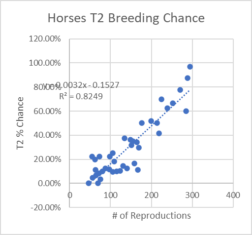File:Horses T2.png